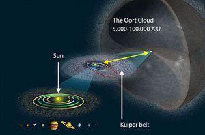 oort-cloud-wiki-commons