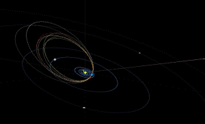 Composição das órbitas dos meteoros do radiante August Caelids.