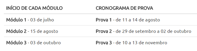Cronograma do curso.