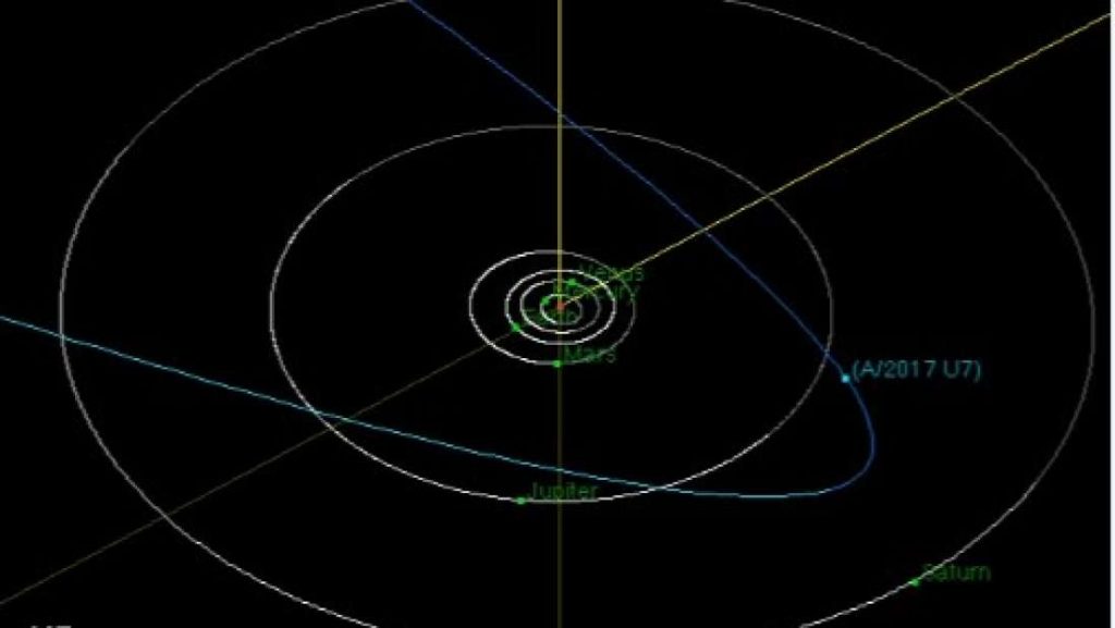 Essa image mostra a órbita do A/2017 U7, o objeto que vai sair do Sistema Solar.